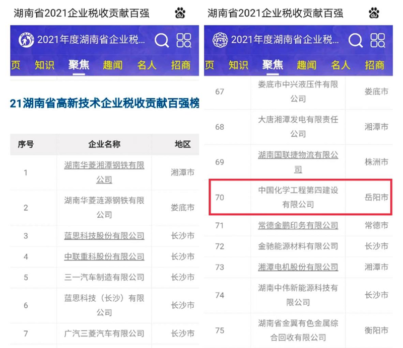 公司上榜湖南省高新技術企業稅收百強榜單