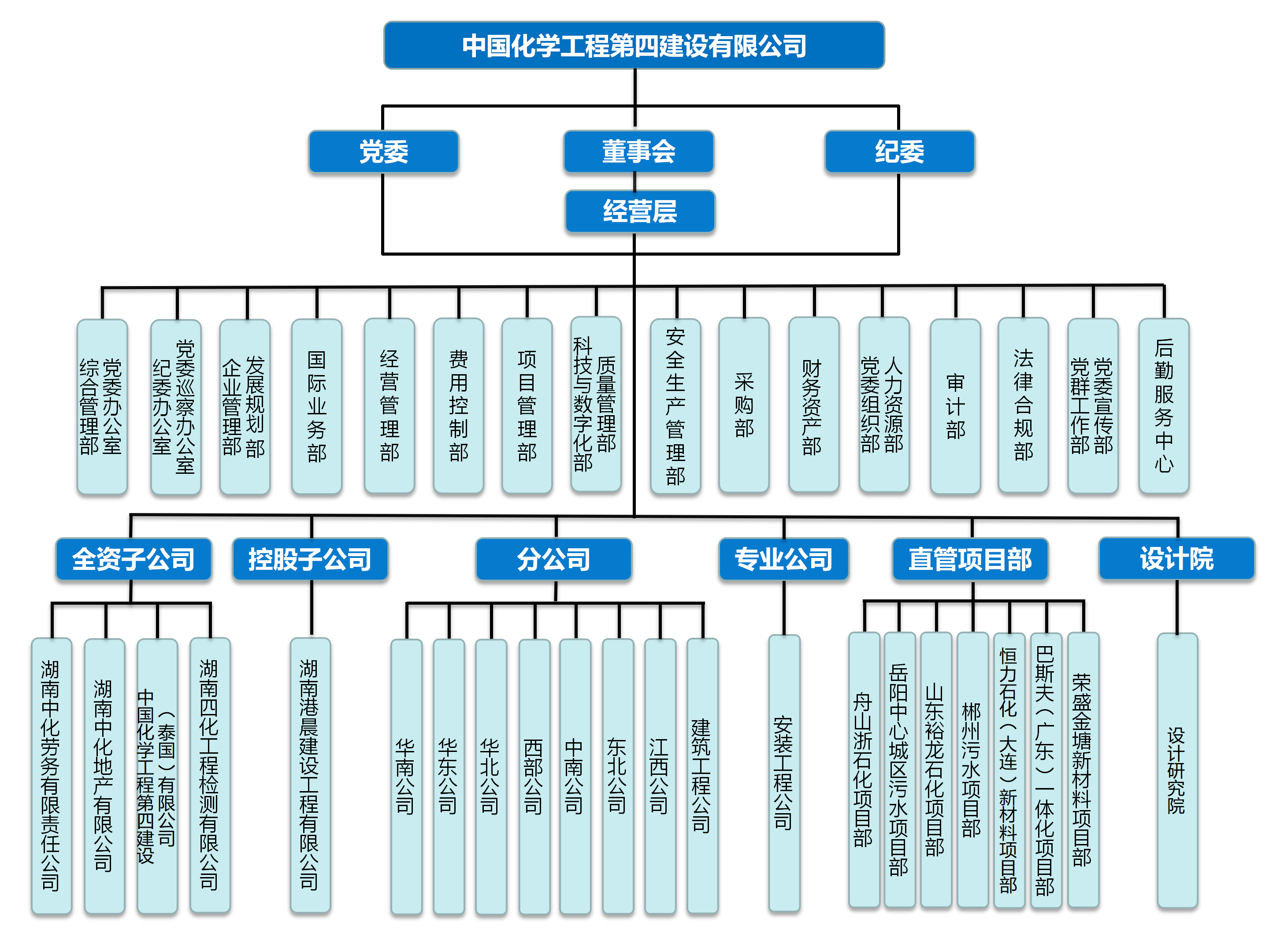 公司組織機構(gòu)圖（2024新）11_01.png